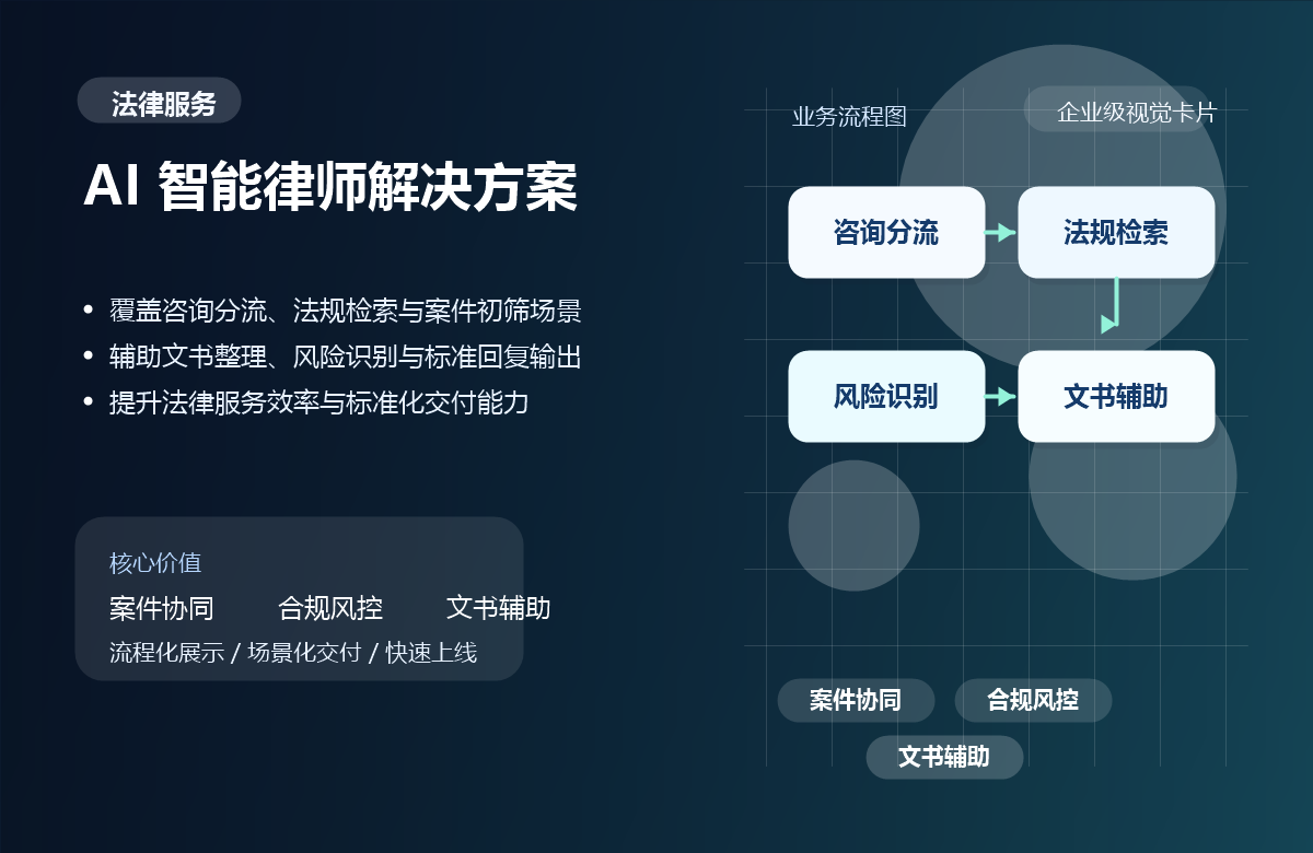 AI智能律师解决方案