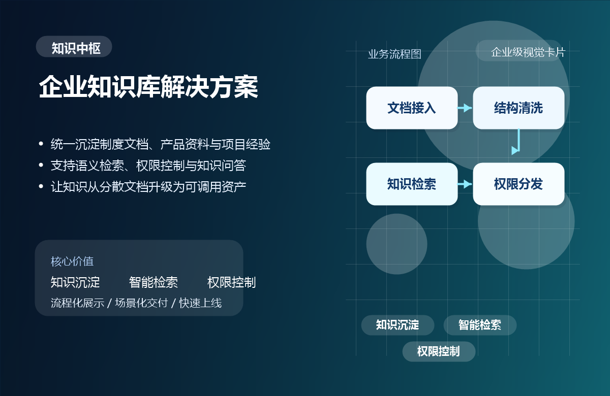 企业知识库解决方案