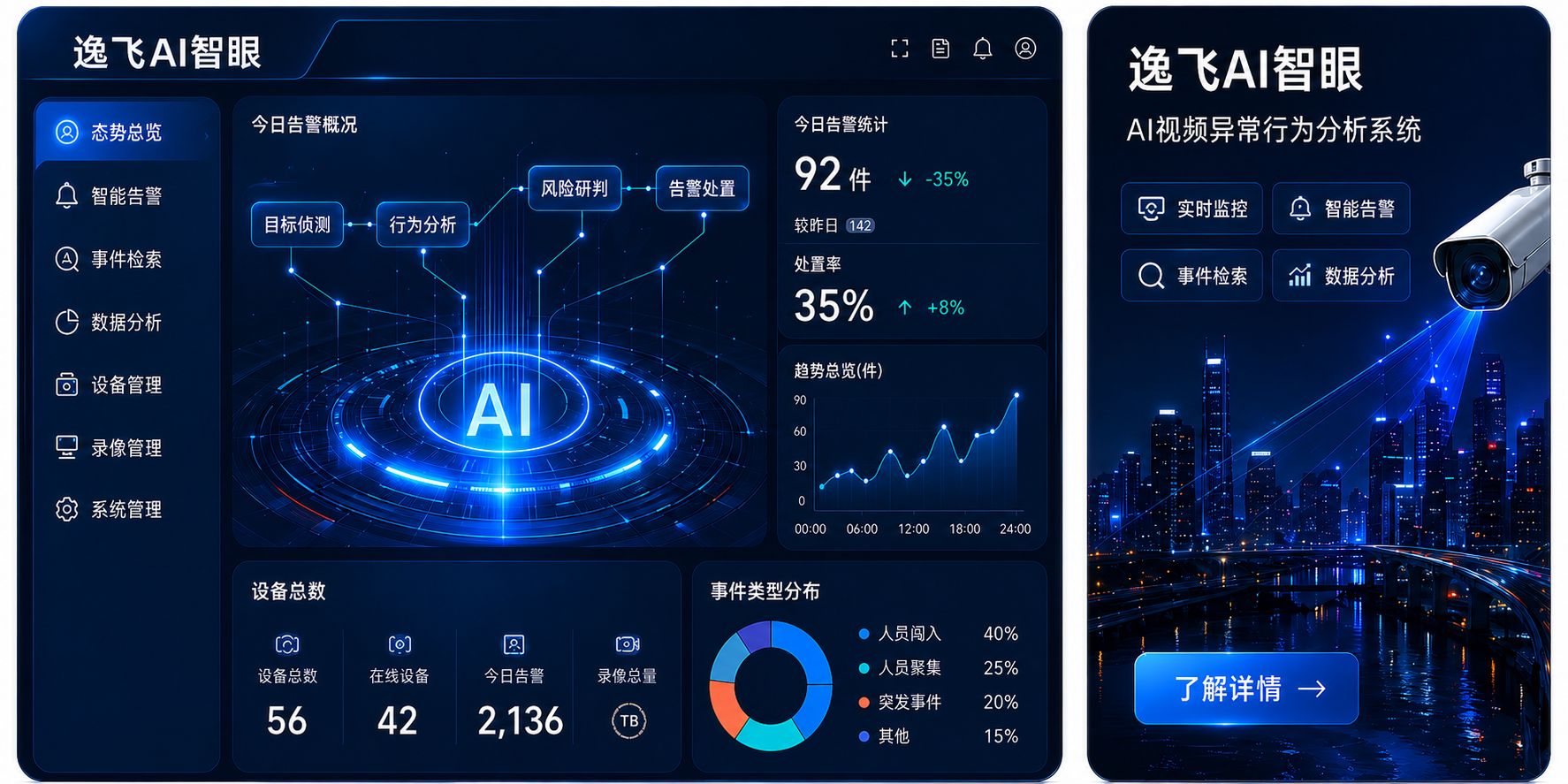 AI 全域态势中心与逸飞 AI 智眼