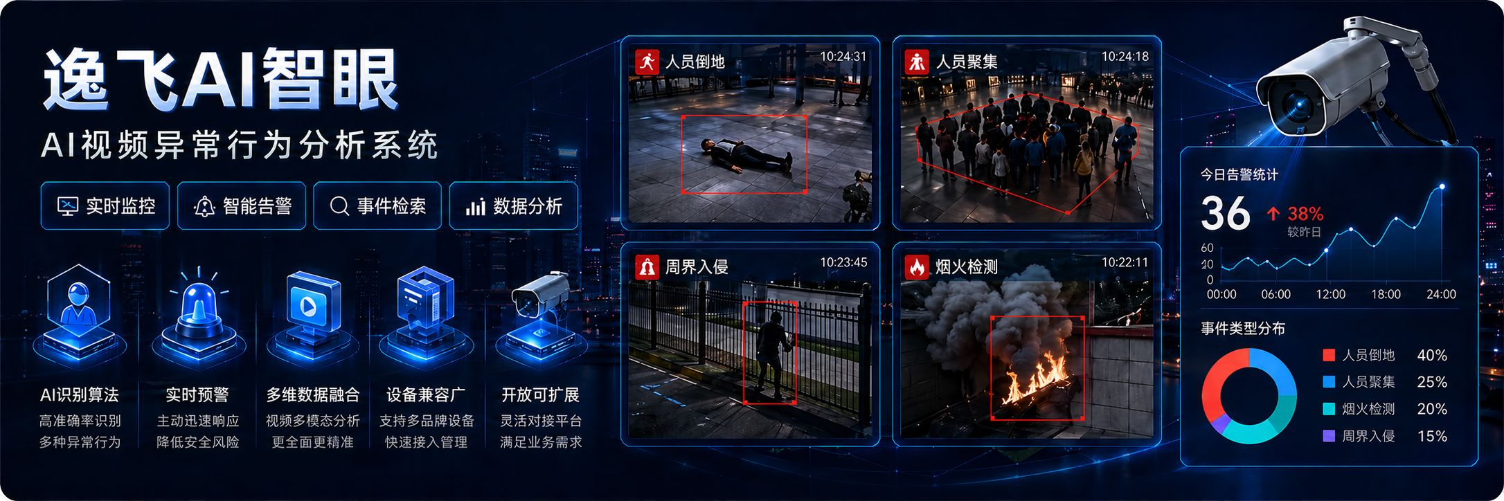 逸飞 AI 智眼视频异常行为分析系统